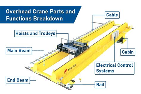 overhead crane parts  functions breakdown  detailed guide
