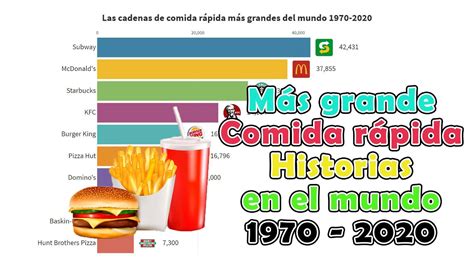 Las Cadenas De Comida R Pida M S Grandes Del Mundo Youtube