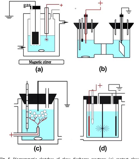 Figure 1 from Review on electrical discharge plasma technology for wastewater remediation ...