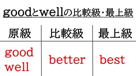 【中2英語】goodとwellの比較級と最上級【比較級・最上級】 Youtube