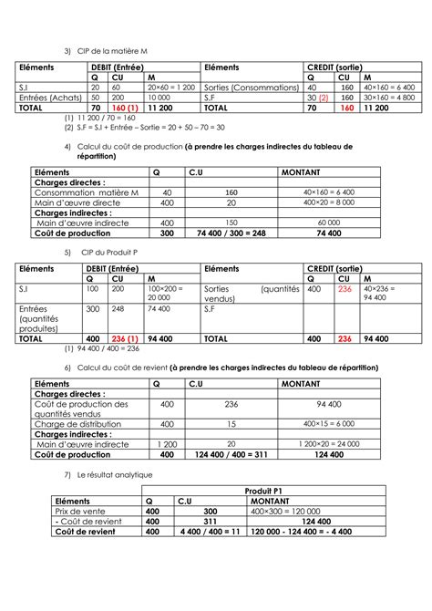 SOLUTION Exercices Corrig S Sur Les Calcules Des Co Ts Studypool