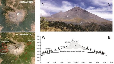 On The Left Comparison Of Optical Images Of Popocatépetl Volcano