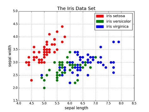 5 Quick And Easy Data Visualizations In Python With Code