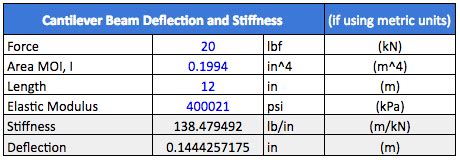beam stiffness equation    picture  beam
