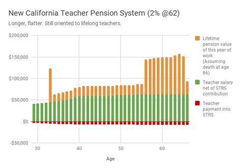 Ca Disability Benefits Chart Ponasa