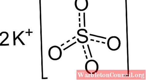 Potassium sulfate (K2SO4): structure, properties, uses, synthesis ...