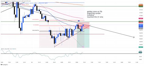 CAPITALCOM GBPJPY Chart Image By Dayaezekiel TradingView