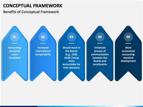 Free Conceptual Framework Templates