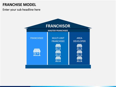 Franchise Model Powerpoint And Google Slides Template Ppt Slides