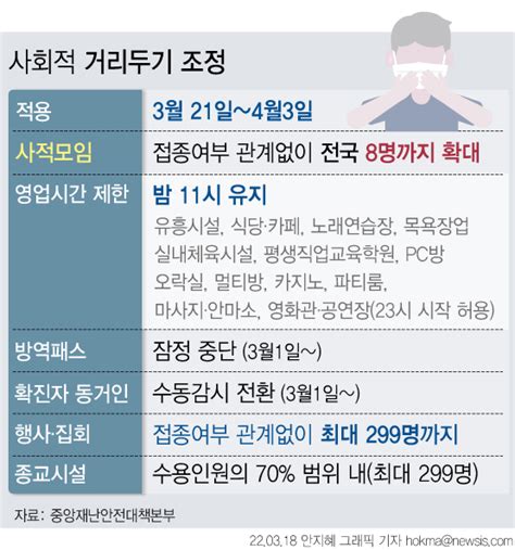 정부 사적 모임 인원 최대 ‘8인까지 허용