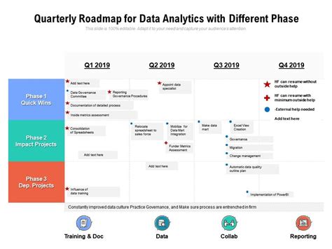 Business Analytics Roadmap - Management And Leadership