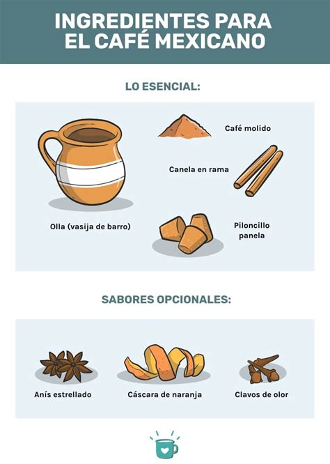 Café De Olla Receta Fácil De Café Mexicano