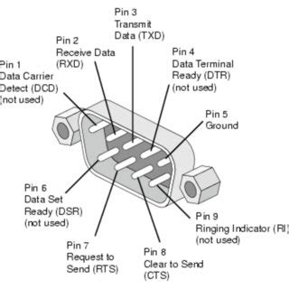 Intel Pinout