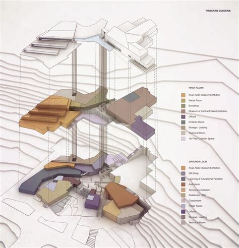 Architectural Diagram Types 1 Functional Diagrams Illustrarch Architecture Mapping