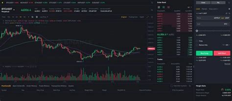 How To Trade Binance Futures A Beginners Guide FX Leaders