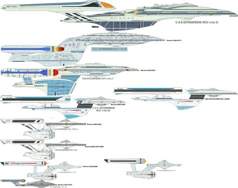 ENTERPRISE SIZE COMPARISON – @chernobog13 on Tumblr