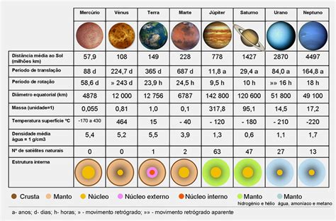 Sistema Solar