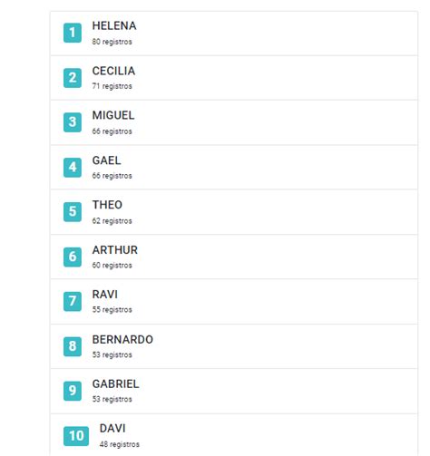 Veja Os Nomes Mais Engra Ados Do Futebol Descubra Um Mundo De