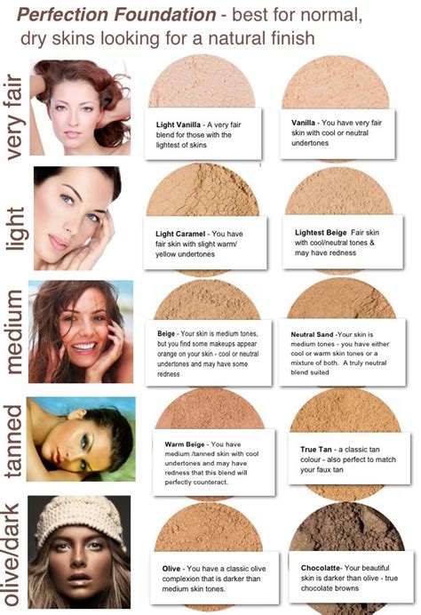 Sheer Cover Shade Selecting Flawless Foundation Skin Undertones