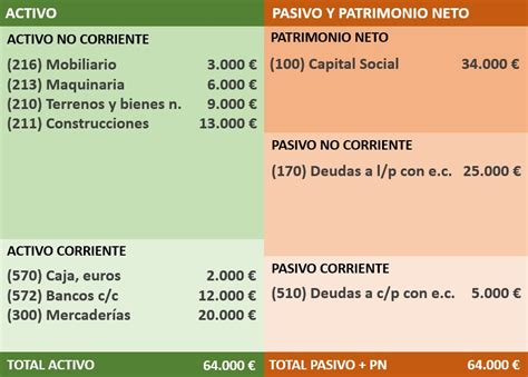 Asiento De Apertura En Contabilidad Ejemplo Bien Explicado