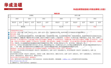 【华成法硕】2023华侨大学法律硕士报考择校信息（招生人数、分数线、复试录取调剂、住宿及奖学金） 知乎