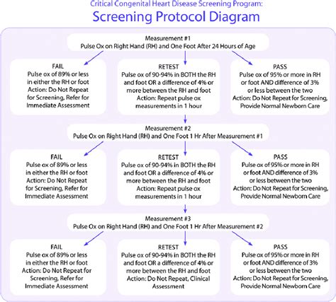 Aap Lead Screening Guidelines Store