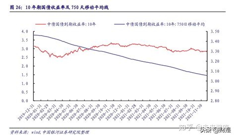 保险行业分析：估值低位，静待负债端拐点显现 知乎