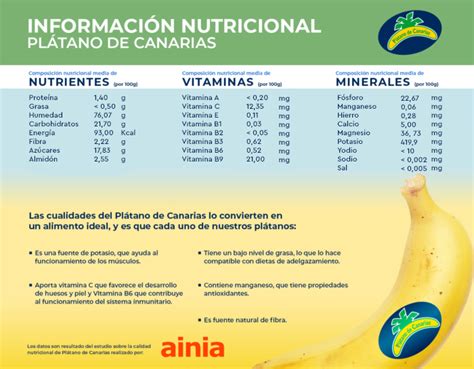 Información Nutricional Plátano De Canarias Plátano De Canarias