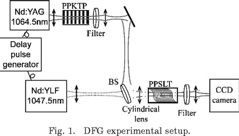 Figure 1 From Switching The Acceleration Direction Of Airy Beams By A