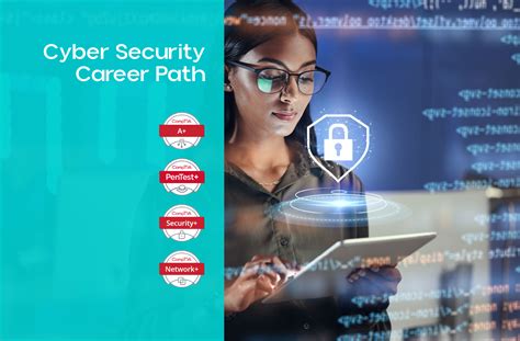 Cybersecurity Essentials Career Path Square Skills