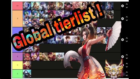 Honor Of Kings Tierlist Global Youtube