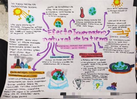 Mapa Mental Del Efecto Invernadero Geno Videos Images Porn Sex Picture