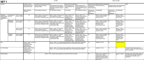 Whole Life Carbon Assessment For The Built Environment RICS