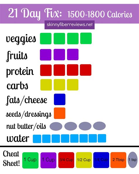 1800 calorie vegetarian meal plan pdf - Eden Montero