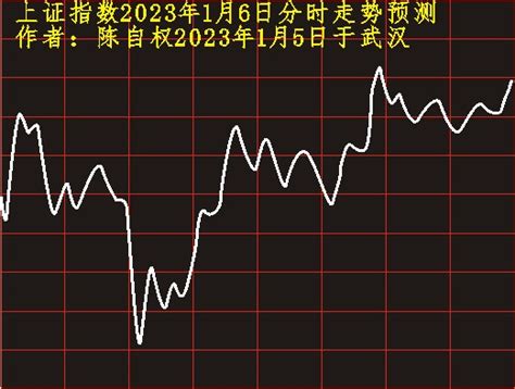 陈自权：上证指数2023年1月6日走势预测财富号东方财富网