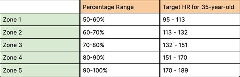 Heart Rate Training Zones Explained The Ultimate Guide Signos