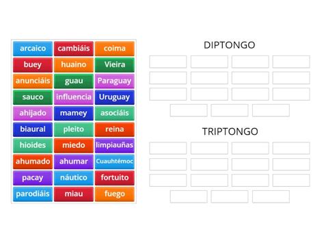 CONCURRENCIA VOCÁLICA DIPTONGO Y TRIPTONGO Ordenar por grupo