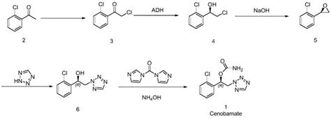 一种r 2 2 氯苯基环氧乙烷的生物制备方法与流程