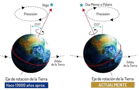 LOS MOVIMIENTOS DE LA TIERRA EN PDF