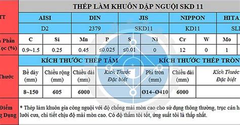 Thành Phần Cấu Tạo Thép Skd11 ThÉp PhÚ ThỊnh Album On Imgur