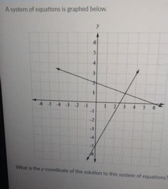 Solved A System Of Equations Is Graphed Below What Is The Y