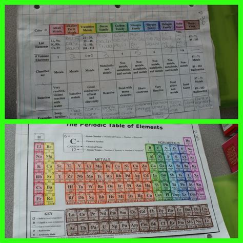 20++ Alien Periodic Table Worksheet – Worksheets Decoomo