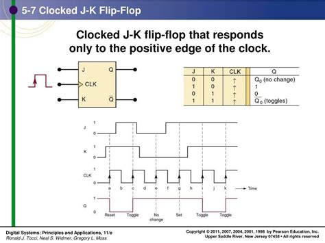 PPT Chapter 5 Flip Flops And Related Devices PowerPoint