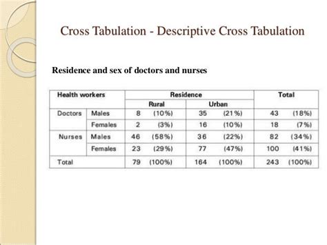 Tabulation