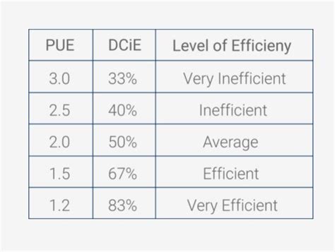 Pue Calculator What Is Pue How To Calculate 51 Off