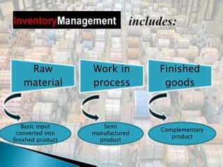 inventory management pptx