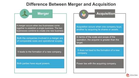 Meaning Of Acquisition Types Examples Process Strategy