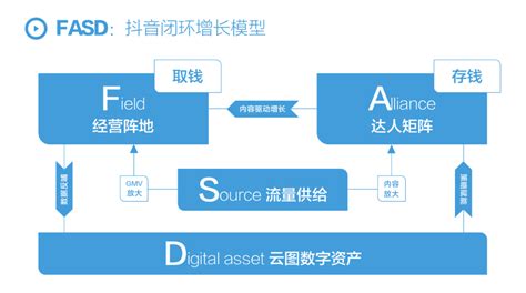 6000字讲透抖音云图人群篇拆解抖音5A人群资产和八大人群增长策略一 短视频 长臂猿 企业应用及软件系统平台