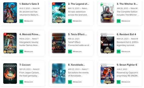 2023 Set New Record; Delivering 25 Games Rated 90/100 In Single Year