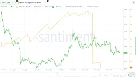 Prédiction pour le cours de XRP Ripple en 2025 2026 2030